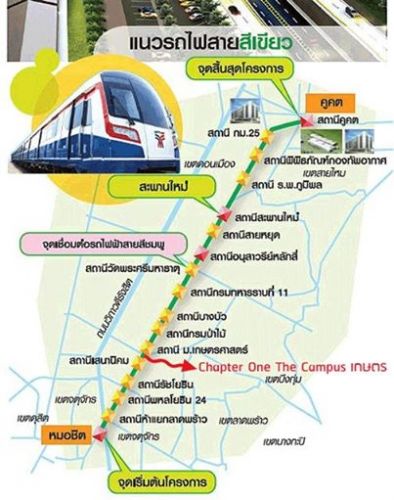 Chapter One The Campus เกษตร